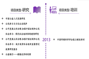 鸡巴啊啊啊狠狠干视频非评估类项目发展历程